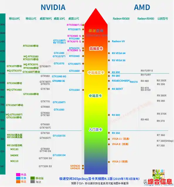 上线CPU天梯图的操作步骤与关键要点解析