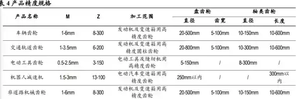 创新传动技术:驱动能源效率飞跃的关键系统解决方案 创新传动技术:驱动能源效率飞跃的关键系统解决方案