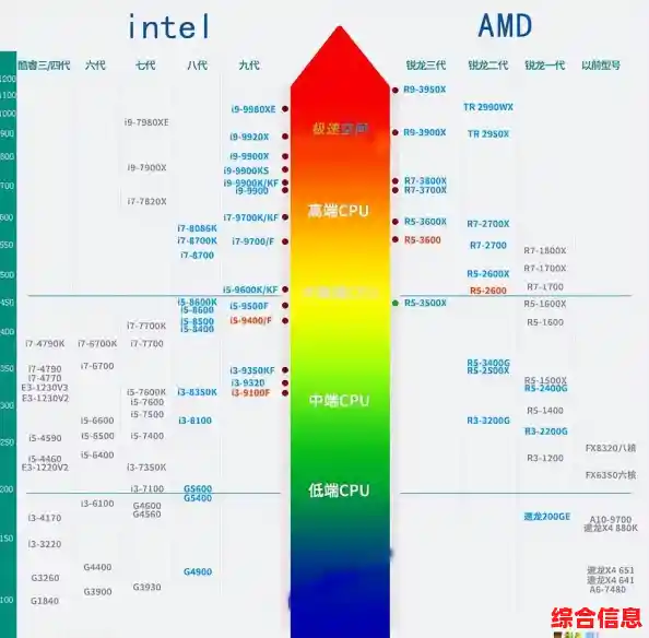 2021年最新核显处理器性能天梯图，全面解析集成显卡CPU排行