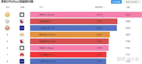 稳定性能二手手机优质选择，价格亲民，满足您的日常需求！