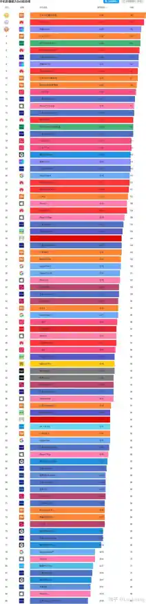 2021年手机处理器性能天梯图：移动端CPU排行榜全面解析