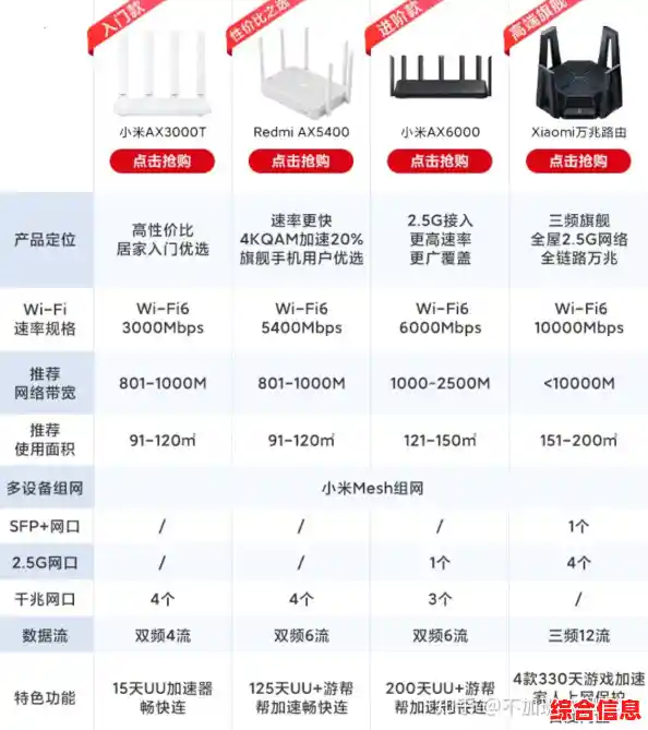 家用网络升级必看:热门路由器品牌全方位解析 家用网络升级必看:热门路由器品牌全方位解析
