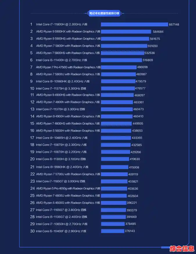 2021年笔记本电脑显卡性能排行榜全面解析 2021年笔记本电脑显卡性能排行榜全面解析