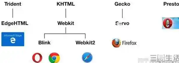 探索浏览器内核的奥秘:构建现代互联网体验的隐形力量之源 探索浏览器内核的奥秘:构建现代互联网体验的隐形力量之源