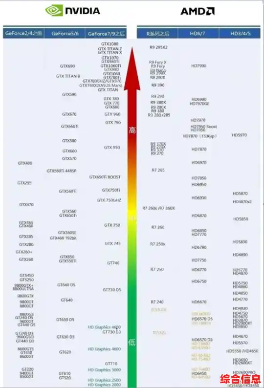最新台式机显卡天梯排名发布：2023年高性能显卡深度解析与比较