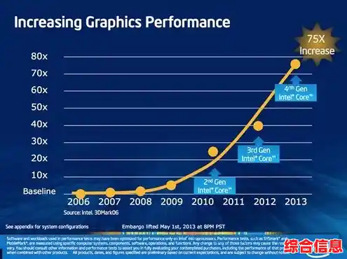 探索Intel新一代核显天梯图:性能升级路径与关键技术突破 探索Intel新一代核显天梯图:性能升级路径与关键技术突破