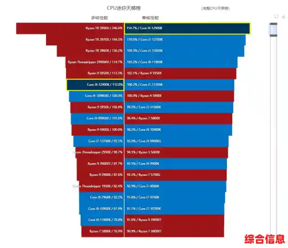 探索Intel新一代核显天梯图:性能升级路径与关键技术突破 探索Intel新一代核显天梯图:性能升级路径与关键技术突破