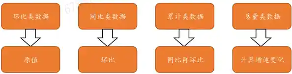 掌握环比增长率的核心算法与多行业案例深度应用