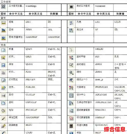 CAD设计提速法宝:30个核心快捷键让效率翻倍 CAD设计提速法宝:30个核心快捷键让效率翻倍