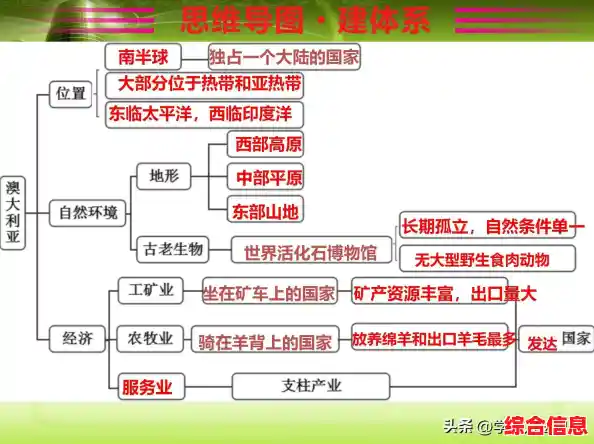 掌握思维导图制作技巧:从工具选用到实战步骤详解 掌握思维导图制作技巧:从工具选用到实战步骤详解