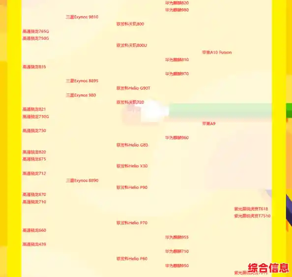 2021年手机处理器性能排行榜:全面解析主流CPU天梯图 2021年手机处理器性能排行榜:全面解析主流CPU天梯图