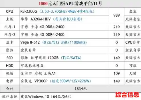 E3处理器天梯指南:从性能到选购,一站式解决你的电脑升级需求 E3处理器天梯指南:从性能到选购,一站式解决你的电脑升级需求