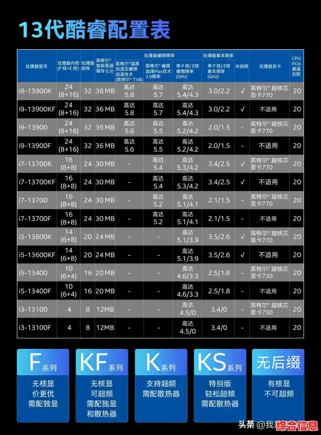 2022年最新处理器天梯图发布:全面解析各品牌CPU性能排名与趋势 2022年最新处理器天梯图发布:全面解析各品牌CPU性能排名与趋势