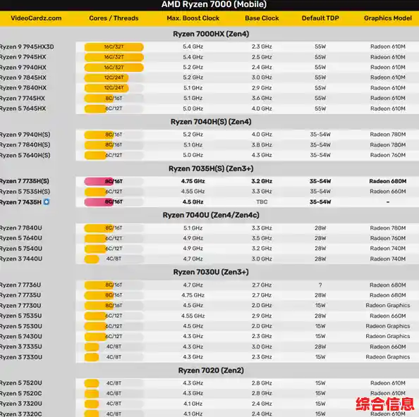 探索核显天梯图:深入解读集成显卡的技术潜力与未来发展趋势 探索核显天梯图:深入解读集成显卡的技术潜力与未来发展趋势