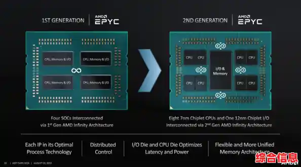 探索m1芯片如何重塑移动与桌面设备的创新边界 探索m1芯片如何重塑移动与桌面设备的创新边界