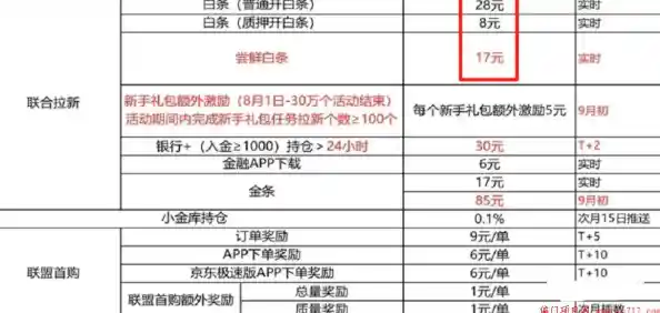 京东白条使用全解析:一步步教你如何高效利用消费信贷 京东白条使用全解析:一步步教你如何高效利用消费信贷
