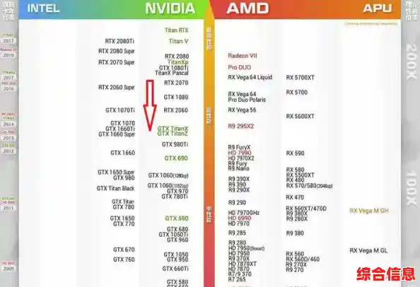 征服虚拟战场:借助天梯图显卡轻松升级你的游戏装备库 征服虚拟战场:借助天梯图显卡轻松升级你的游戏装备库