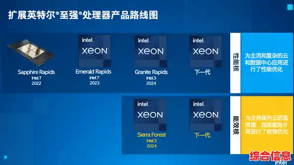 全面掌握Intel芯片组天梯图,轻松提升电脑使用体验! 全面掌握Intel芯片组天梯图,轻松提升电脑使用体验!