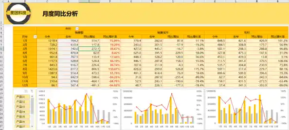 Excel数据分析技能：驱动企业高效决策与业务增长的关键要素