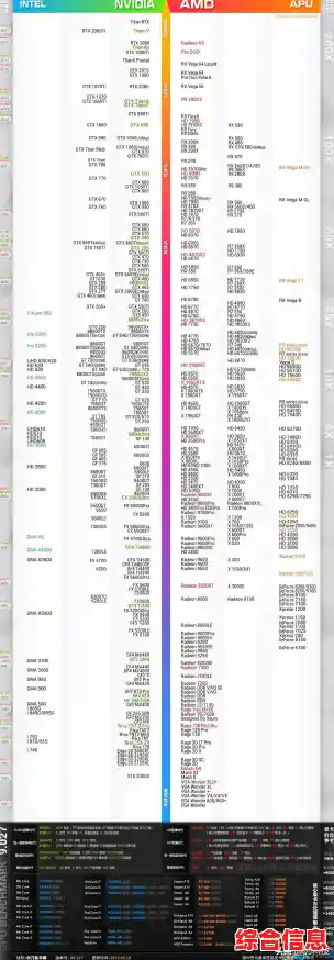 全面解析最新核显天梯图,助你轻松挑选理想显卡配置! 全面解析最新核显天梯图,助你轻松挑选理想显卡配置!
