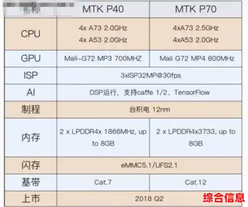 最新手机芯片性能排名天梯图,轻松看懂处理器性能层级 最新手机芯片性能排名天梯图,轻松看懂处理器性能层级