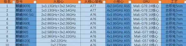 最新手机芯片性能排名天梯图,轻松看懂处理器性能层级 最新手机芯片性能排名天梯图,轻松看懂处理器性能层级