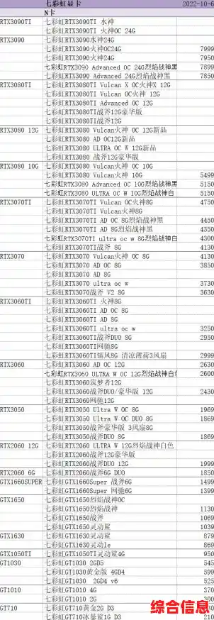 深入解读Intel核显天梯图，掌握最新显卡性能排行榜与选购指南！