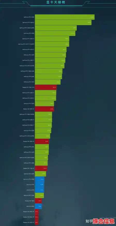 全面对比桌面核显性能:天梯图详细解析,为你的电脑选择最优集成显卡方案 全面对比桌面核显性能:天梯图详细解析,为你的电脑选择最优集成显卡方案