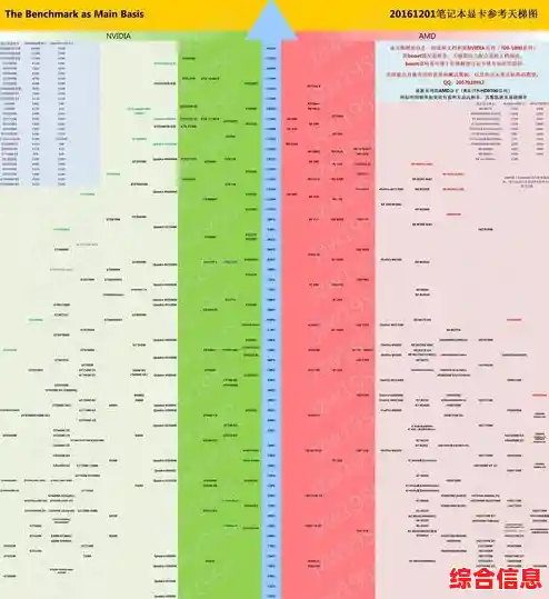 全面对比桌面核显性能:天梯图详细解析,为你的电脑选择最优集成显卡方案 全面对比桌面核显性能:天梯图详细解析,为你的电脑选择最优集成显卡方案