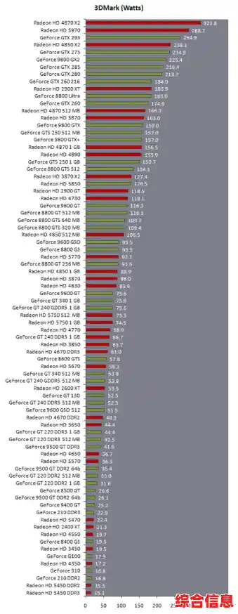 显卡功耗天梯图:精准挑选高性能显卡,功耗数据一目了然 显卡功耗天梯图:精准挑选高性能显卡,功耗数据一目了然