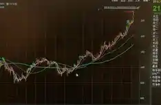 快来给QQ号做个价值鉴定!快速评估号码市值与潜在价格 快来给QQ号做个价值鉴定!快速评估号码市值与潜在价格