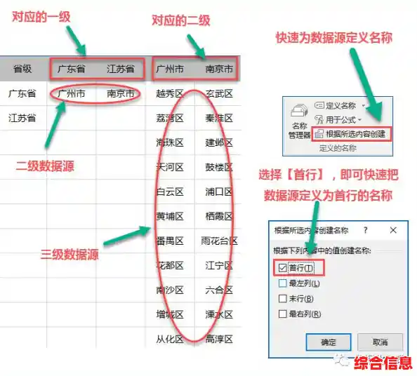 Excel下拉菜单功能:优化数据录入流程的关键工具 Excel下拉菜单功能:优化数据录入流程的关键工具