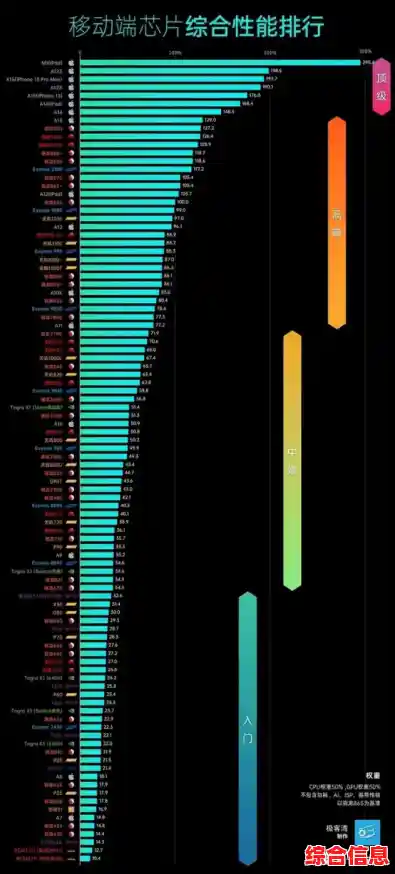 手机处理器天梯图官网更新:一站式了解主流CPU性能对比与趋势 手机处理器天梯图官网更新:一站式了解主流CPU性能对比与趋势
