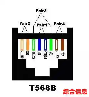 网线接线顺序指南：掌握正确连接方法，保障网络高速稳定运行