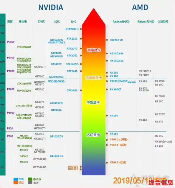 全新电脑显卡天梯图震撼登场，带你掌握最新显卡性能趋势！