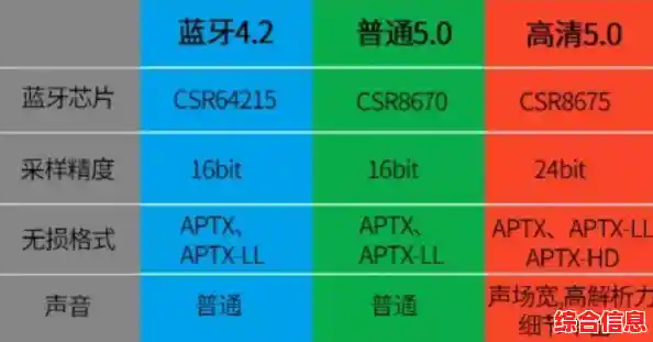 手机处理器性能天梯图：全面解析主流芯片排行与选购指南