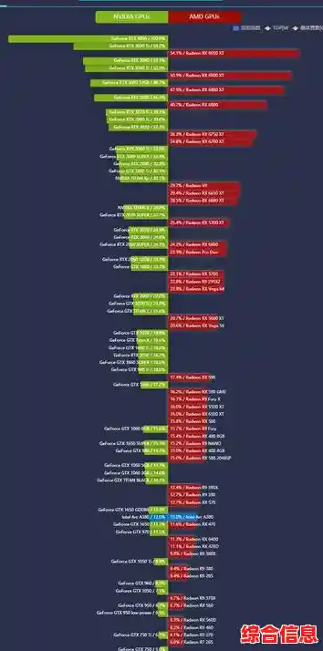 小米显卡天梯图:卓越性能如何助力你的游戏与创作体验 小米显卡天梯图:卓越性能如何助力你的游戏与创作体验