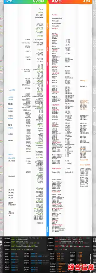 显卡性能排行榜重磅更新:天梯图揭示核心显卡真实战力 显卡性能排行榜重磅更新:天梯图揭示核心显卡真实战力