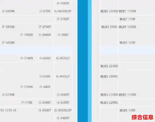 全面解读AMD核显天梯图:处理器集成显卡性能排名与技术分析 全面解读AMD核显天梯图:处理器集成显卡性能排名与技术分析
