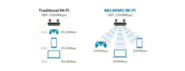 如何通过路由器限速功能显著提升家庭网络运行效率