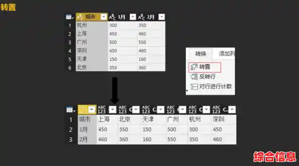 跟着小鱼掌握Excel核心函数,数据处理不再烦恼 跟着小鱼掌握Excel核心函数,数据处理不再烦恼