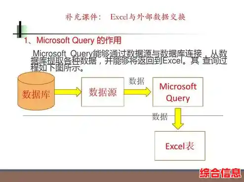 Excel数据处理与分析教程:高效掌握办公必备的核心技能 Excel数据处理与分析教程:高效掌握办公必备的核心技能