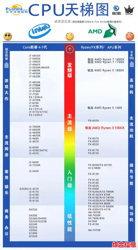运行内存天梯图:优化计算机性能,让系统运行更流畅! 运行内存天梯图:优化计算机性能,让系统运行更流畅!