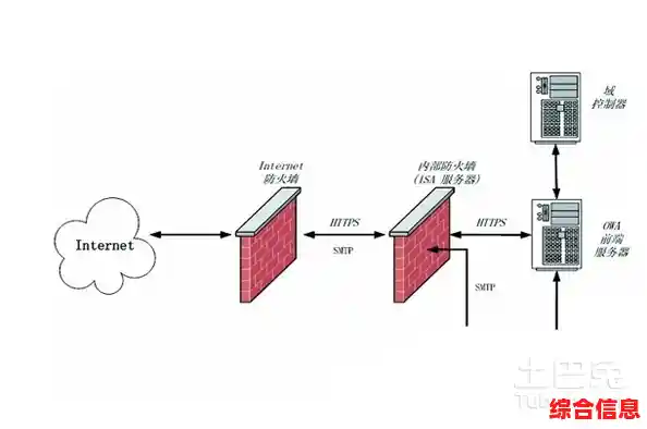电脑防火墙功能失效时的修复指南与操作建议 电脑防火墙功能失效时的修复指南与操作建议