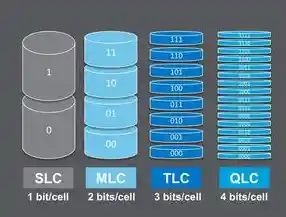 硬盘版技术升级:显著提升存储效率与稳定性,满足您对大数据时代的严苛需求 硬盘版技术升级:显著提升存储效率与稳定性,满足您对大数据时代的严苛需求