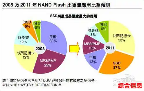 硬盘版技术升级:显著提升存储效率与稳定性,满足您对大数据时代的严苛需求 硬盘版技术升级:显著提升存储效率与稳定性,满足您对大数据时代的严苛需求