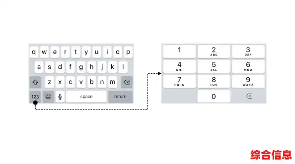 键盘设计探秘：解锁功能背后的科学与人性化考量