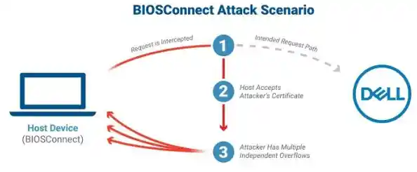 全面解析戴尔Win11 BIOS配置:从基础设置到高级功能操作 全面解析戴尔Win11 BIOS配置:从基础设置到高级功能操作
