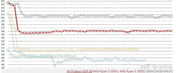 移动处理器性能天梯:全方位解析主流手机CPU,帮你精准挑选理想机型 移动处理器性能天梯:全方位解析主流手机CPU,帮你精准挑选理想机型