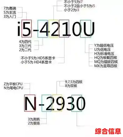 全新平板处理器天梯排名发布，一目了然性能差异与选购指南